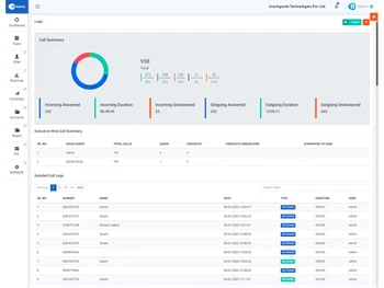 buildesk call summary