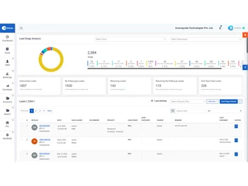 buildesk leads analysis