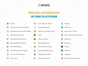 versionx features