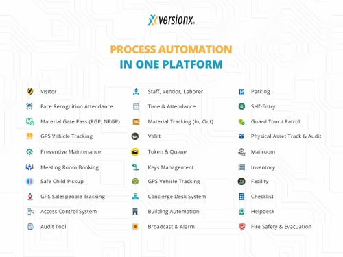 versionx features