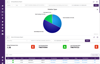 TrackoBit-Dashboard