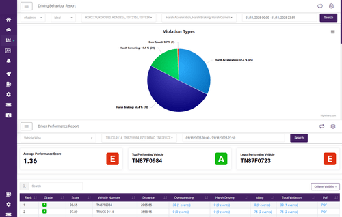 TrackoBit-Dashboard