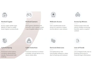 Digimune cyberbullying