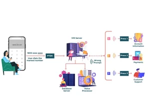 routemobile workflow