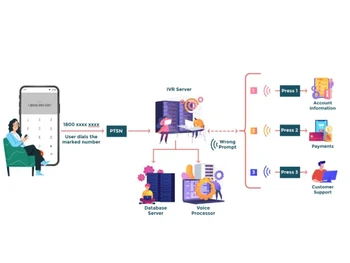 routemobile workflow