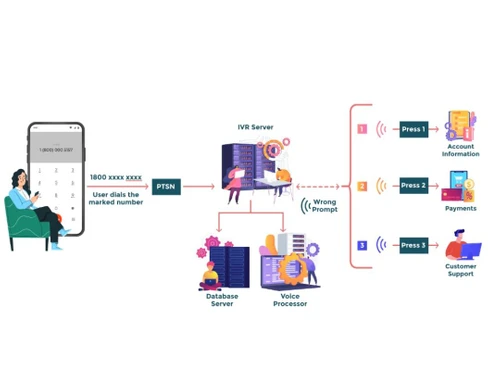 routemobile workflow