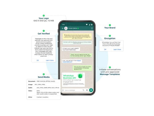 route mobile whatsapp business description