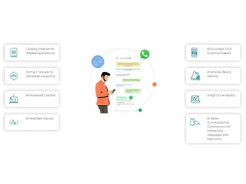 route mobile whatsapp business features