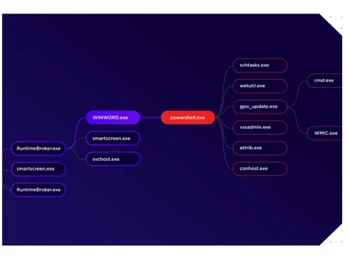 singularity complete features