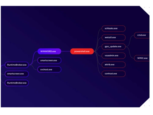 singularity complete features