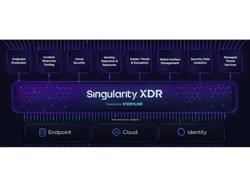 Singularity XDR