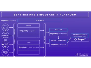 Singularity XDR SIEM