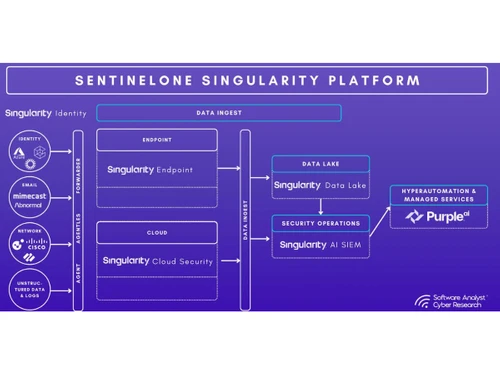 Singularity XDR SIEM