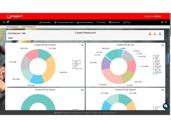 compport compensation management