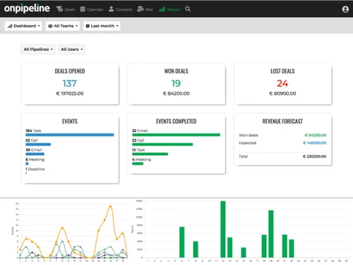Onpipeline Dashboard