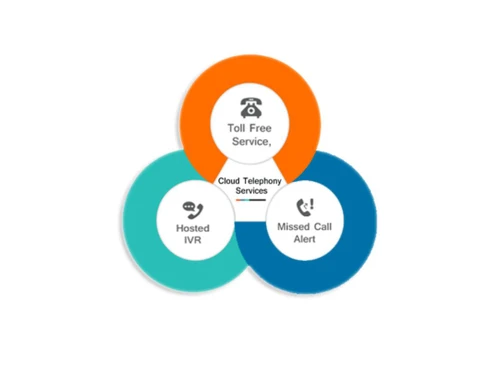 deetya soft ivr cloud