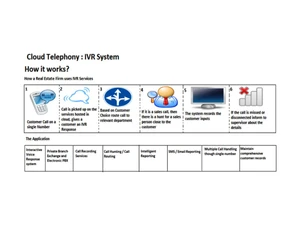 deetya soft ivr services