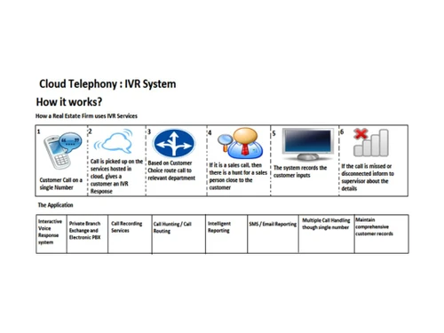 deetya soft ivr services