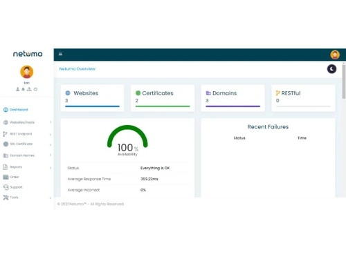 netumo overview