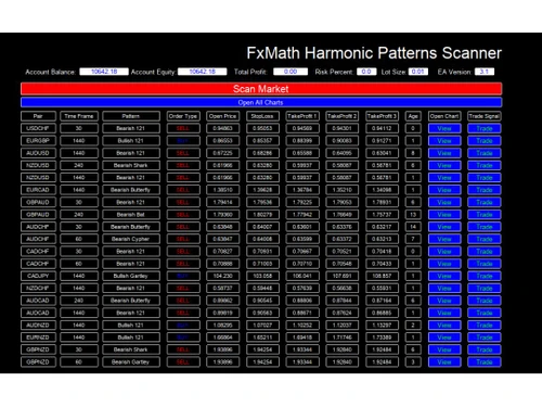 fxmath harmonic patterns scanner market