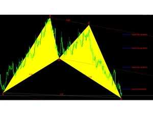 fxmath harmonic patterns scanner takeprofit