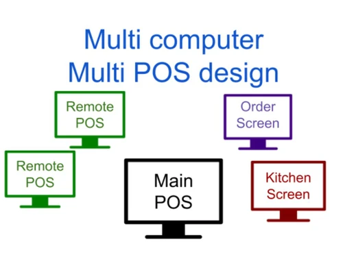 eguasoft pos-design
