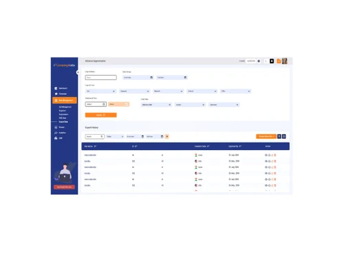campaign labs statistics