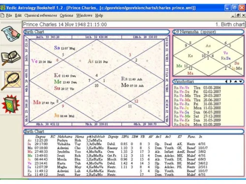 vedic bookshelf 1.2 chart