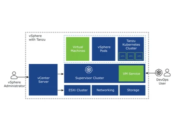vSphere with Tanzu