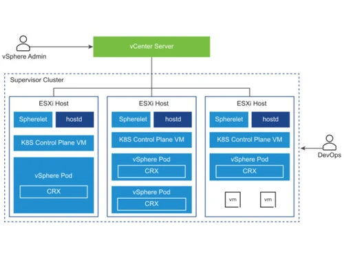vSphere with Tanzu