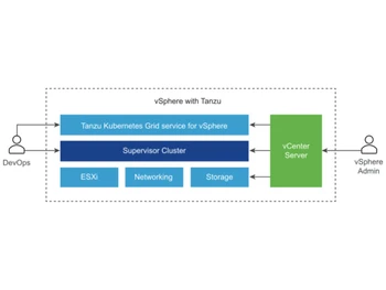 vSphere with Tanzu
