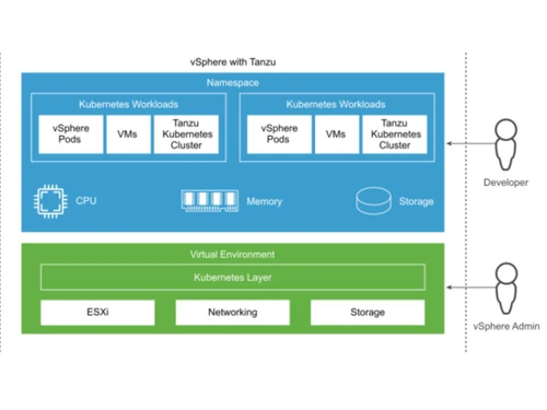 vSphere with Tanzu