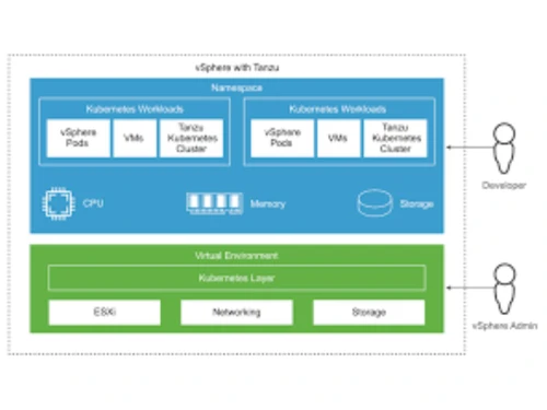 vSphere with Tanzu