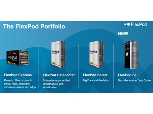 NetApp FlexPod