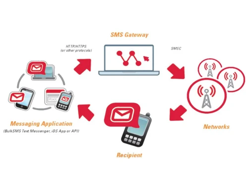 digiforth bulk sms-recipient