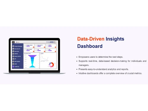TalentOrb Data Driven Insights