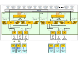hitachi vsp e590-controller block diagram