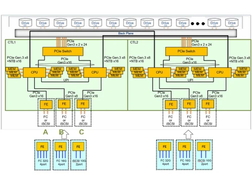 hitachi vsp e590-controller block diagram