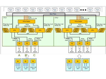 hitachi vsp e790 controller block diagram
