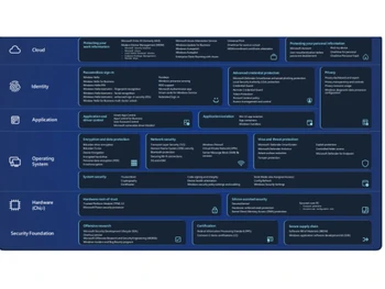 Windows 11 for Enterprise cloud