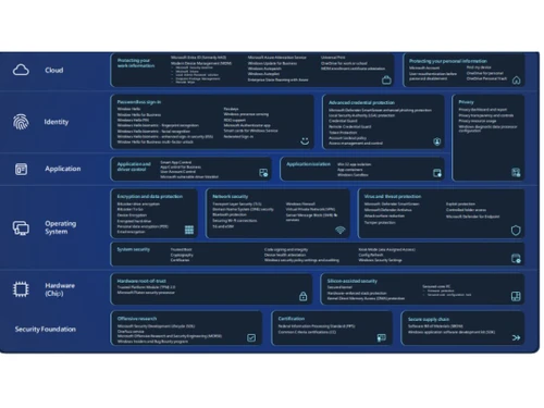 Windows 11 for Enterprise cloud