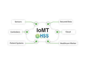 hss ophthalmologist software-healthcare