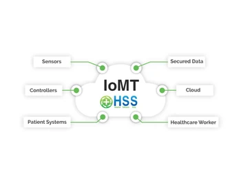 hss ophthalmologist software-healthcare