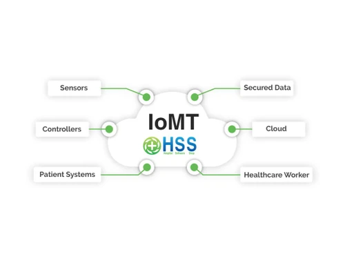 hss ophthalmologist software-healthcare