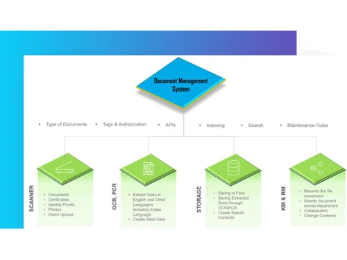 digidoc-key features