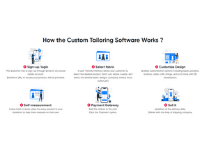 Fit4bond how it works