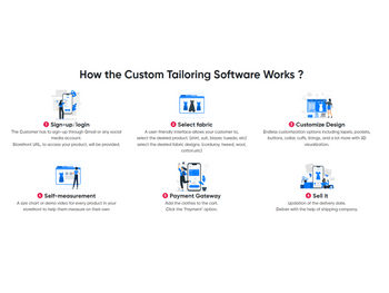 Fit4bond how it works
