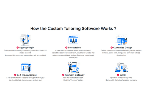 Fit4bond how it works