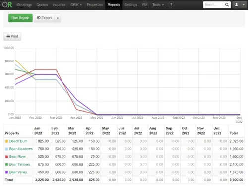 ownerrez report