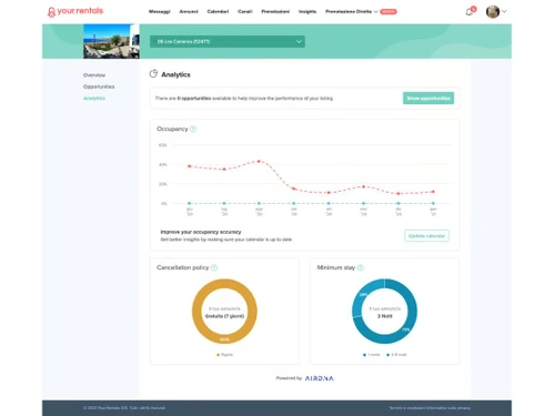your.rentals analytics